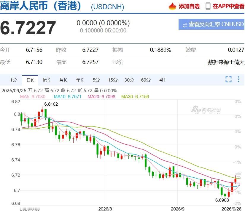 全球加息，中国降息，人民币还升值，出口会不会受影响？影响大不大？

这一年来，人