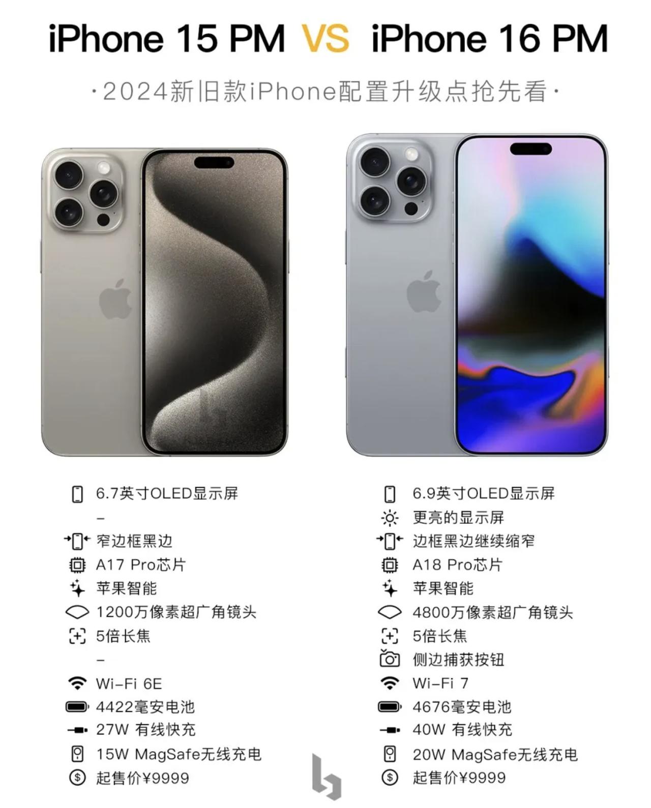 不信谣不传谣，如果iPhone16 Pro Max有40W快充，这一代不得卖爆吗