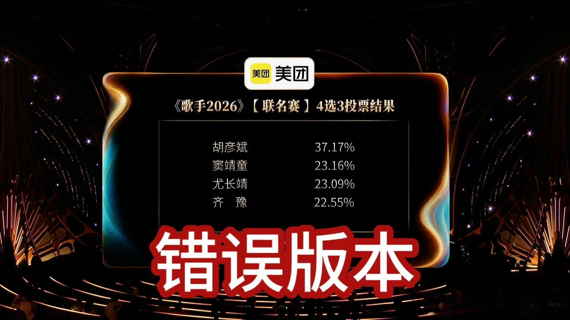 胡彦斌票错了胡彦斌31.17%由于工作人员录入数据错误，导致画面中胡彦斌的投票结