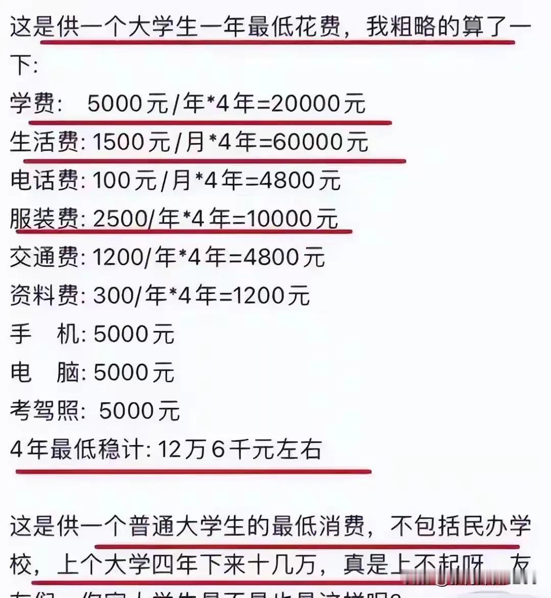 甘肃一位母亲晒出孩子大学四年总花费约12.6万元，具体包括：学费每年5000元（