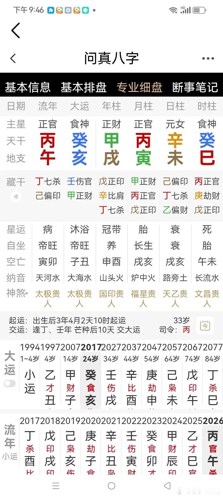 食伤制杀金龟婿，财星党杀庸碌夫。这个女命身弱财多，又官多变杀，财生官杀倒贴男人的