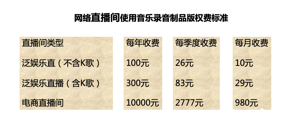 购买音乐使用权多少钱一个月呢怎么算