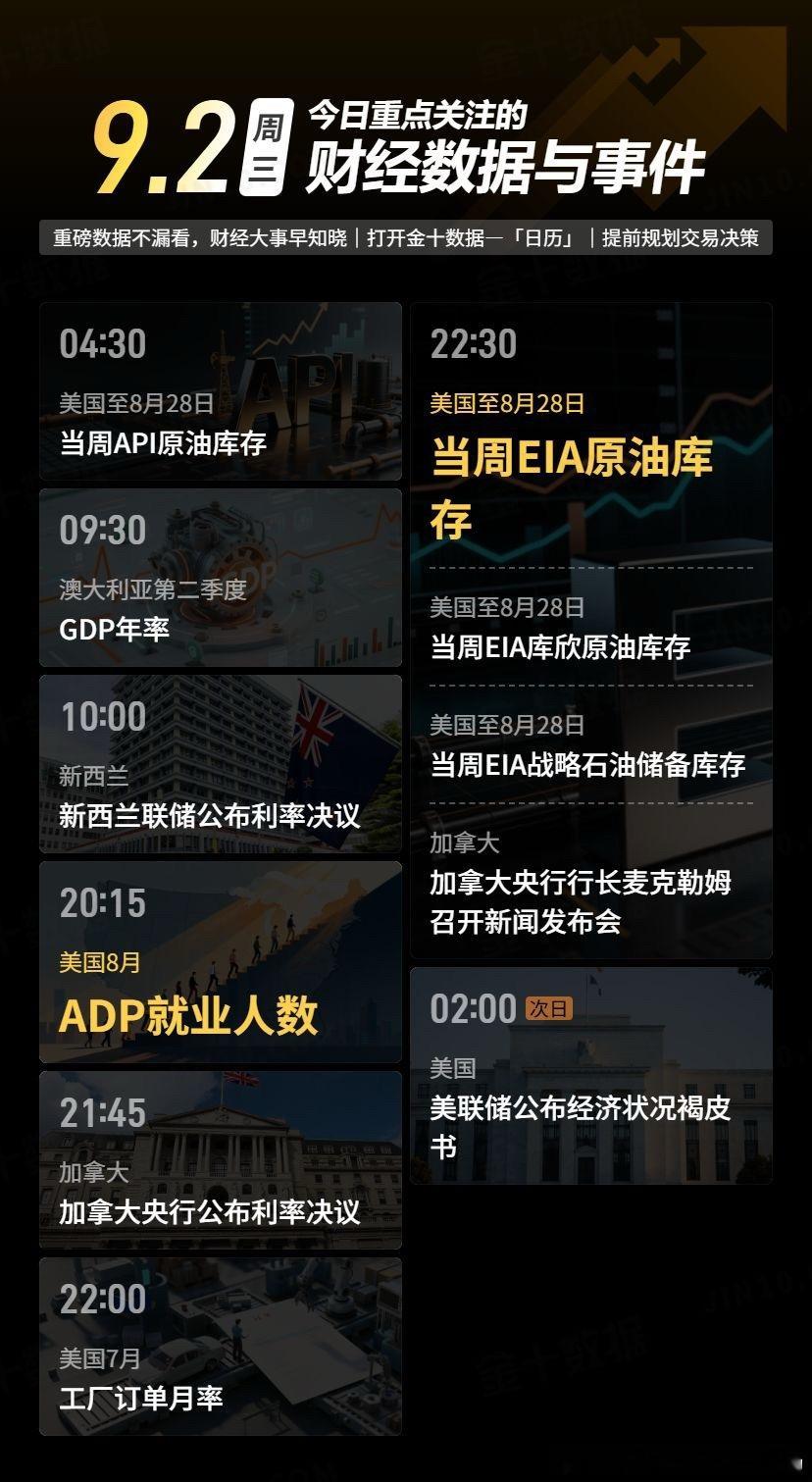 今天小非农，大家注意留意！黄金[超话]黄金金价现货外汇黄金原油博弈大师-老杨 ​