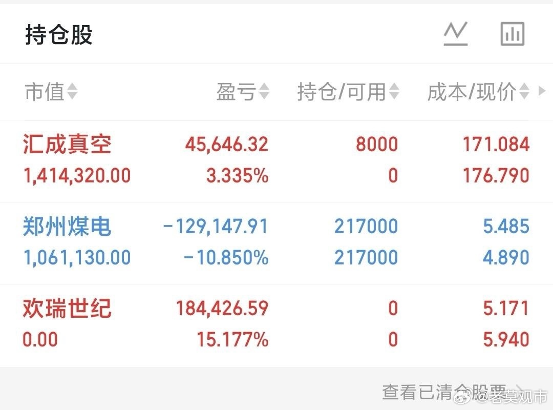 $汇成真空(SZ301392)$  今日震荡走高，换手活跃，题材热度仍在。择机进