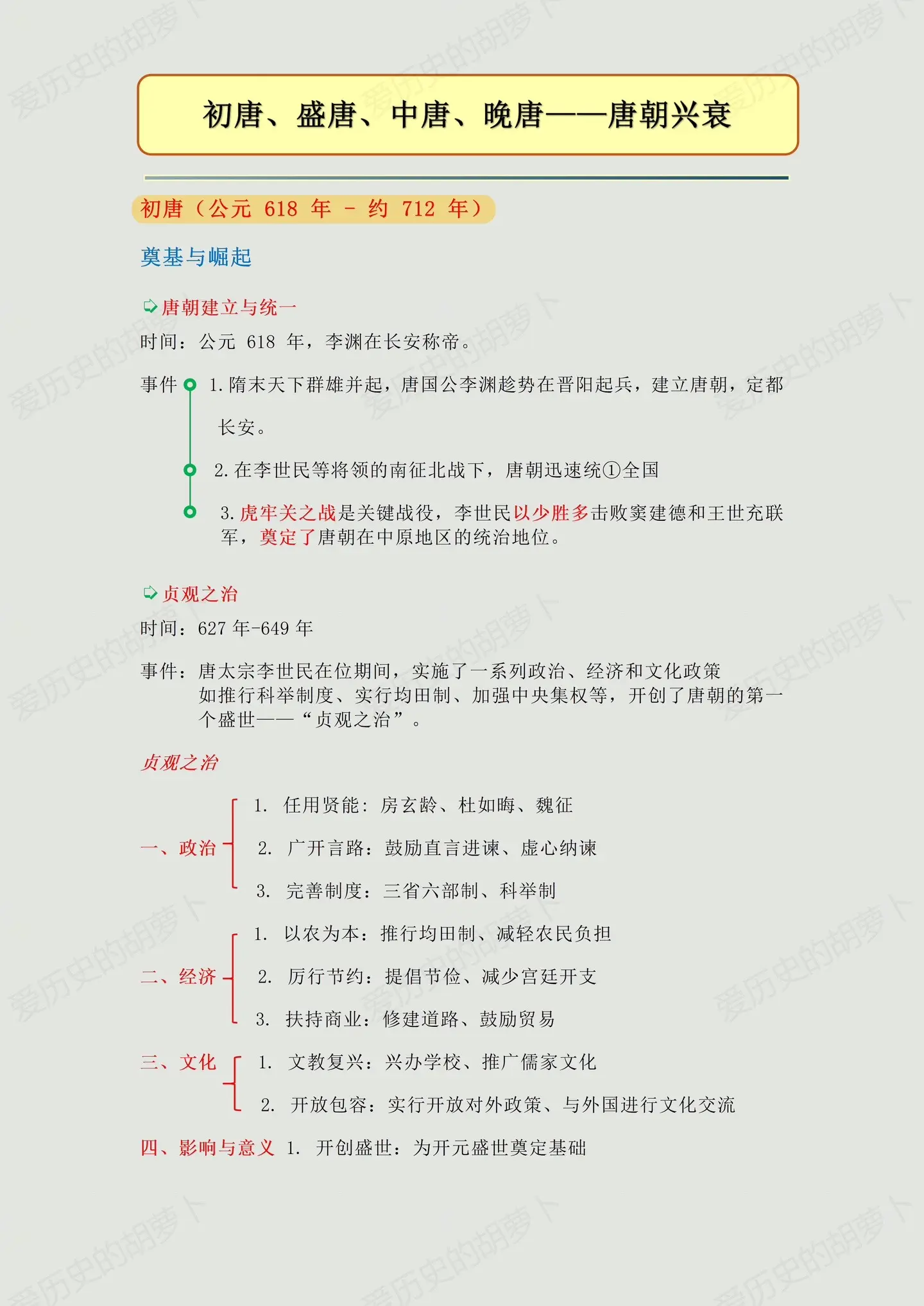 一口气看完唐朝兴衰｜初唐 盛唐 中唐 晚。