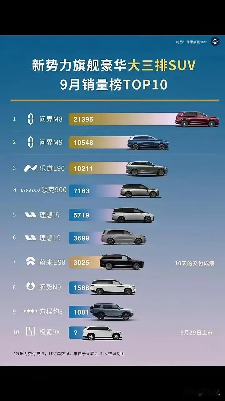 豪华版三大件：
BBA：发动机、底盘、变速箱【主打机械安全】
问界尊界：图灵底盘