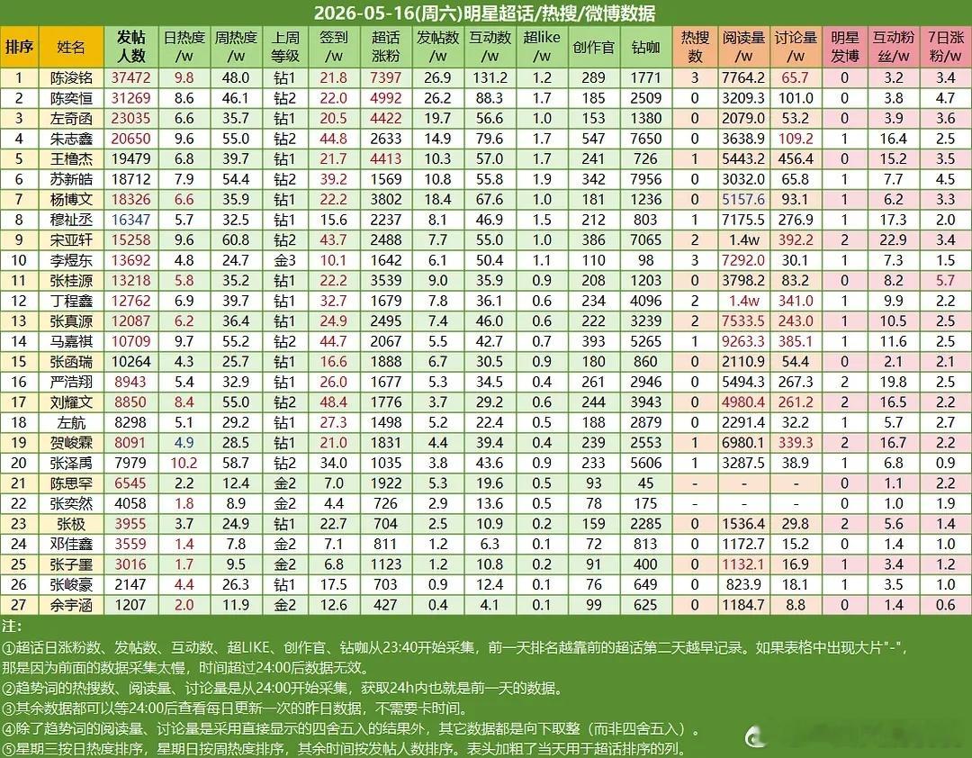ch热度 