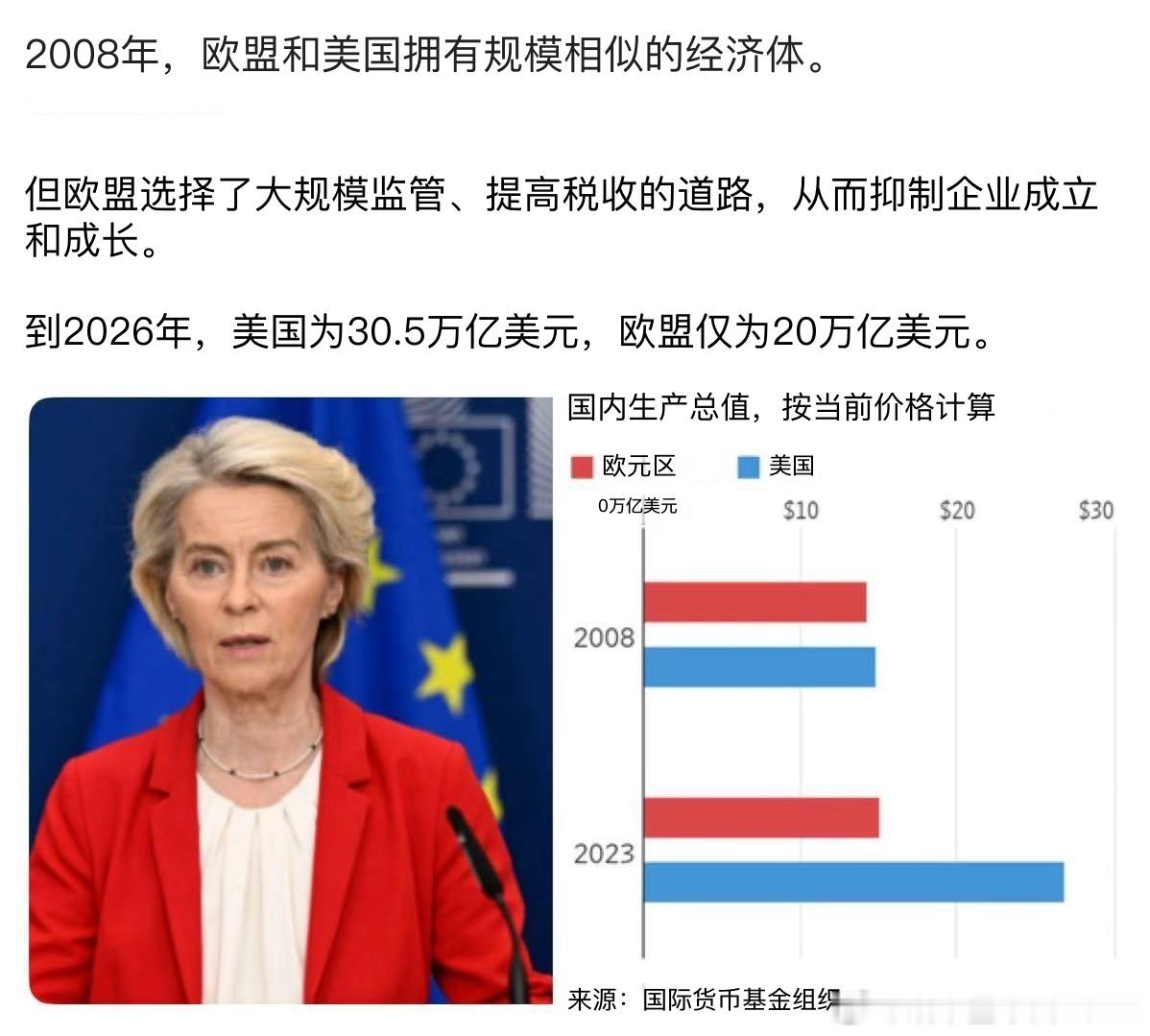 欧盟曾经在20年前和美国的经济规模一致，结果走了邪路，现在被远远甩出去了，比美国