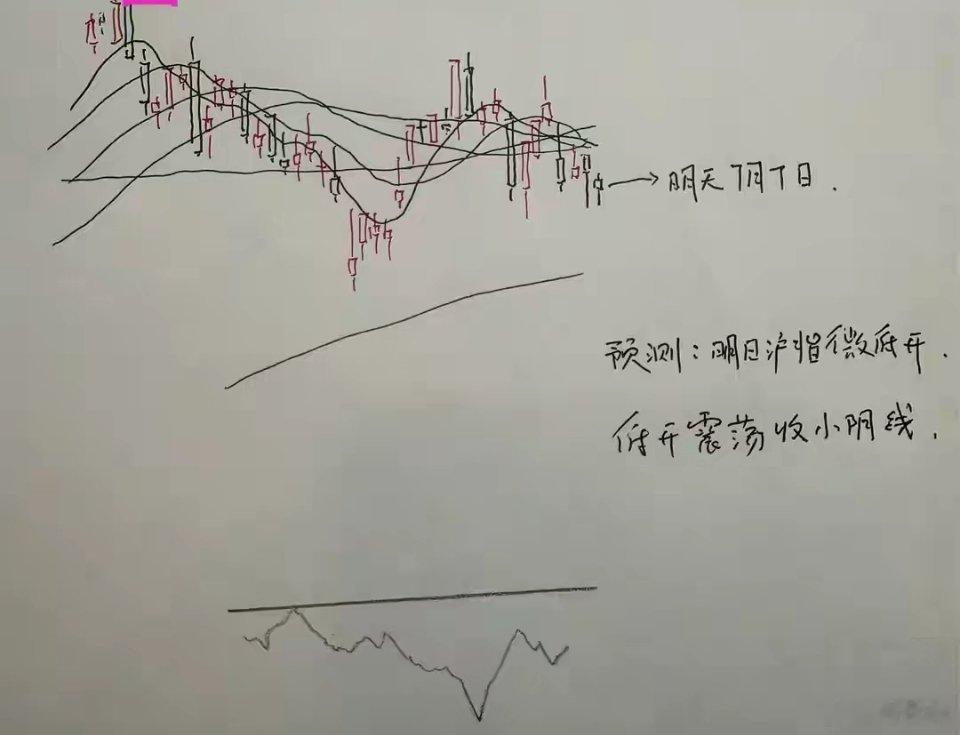 收评今日A股全线缩量回调，两市成交2.6万亿，较昨日大幅缩量，市场涨跌家数分化显