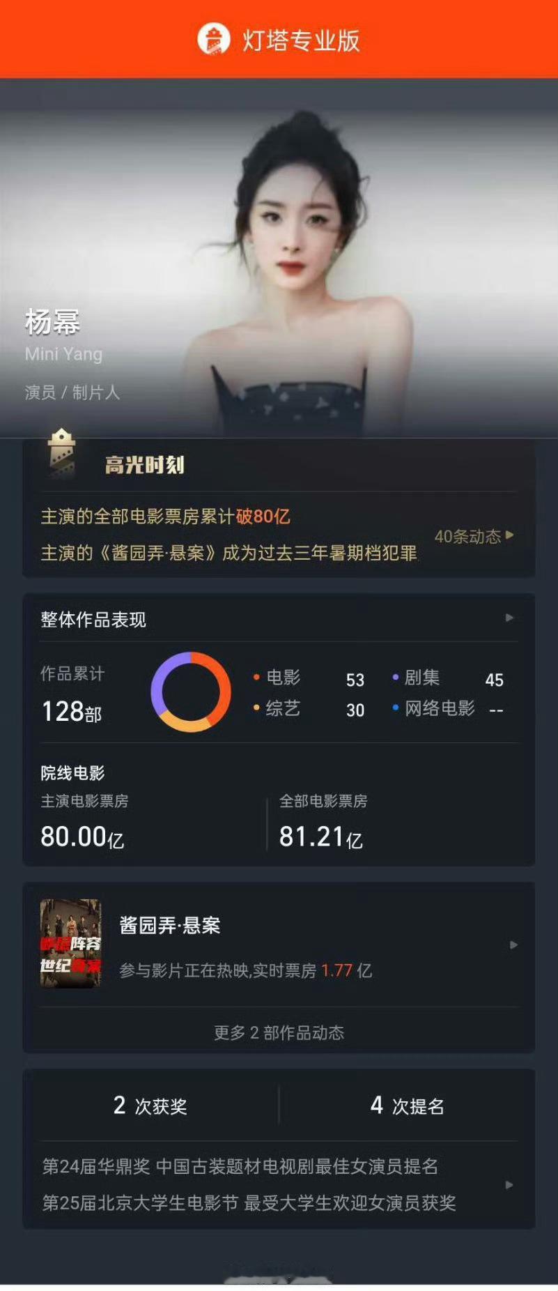 幂姐牛牛的很安心！酱园弄演技好评也超多，我将马上冲进电影院杨幂主演票房破80亿 