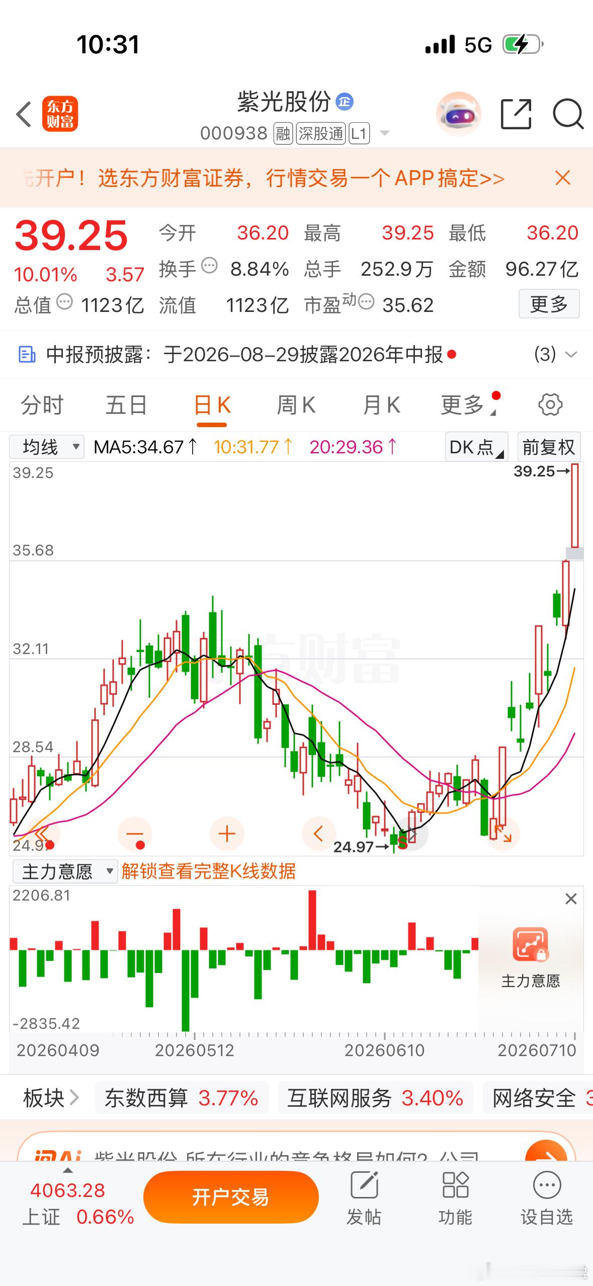 $紫光股份 sz000938$ 不愧是华为npo核心之一，今天继续上板！