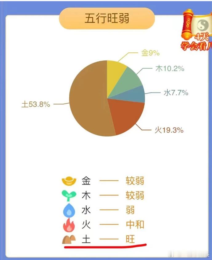 一直对玄xue很好奇，最近忍不住下了个软件测8字，感觉真的蛮准的[捂嘴哭]缺点就