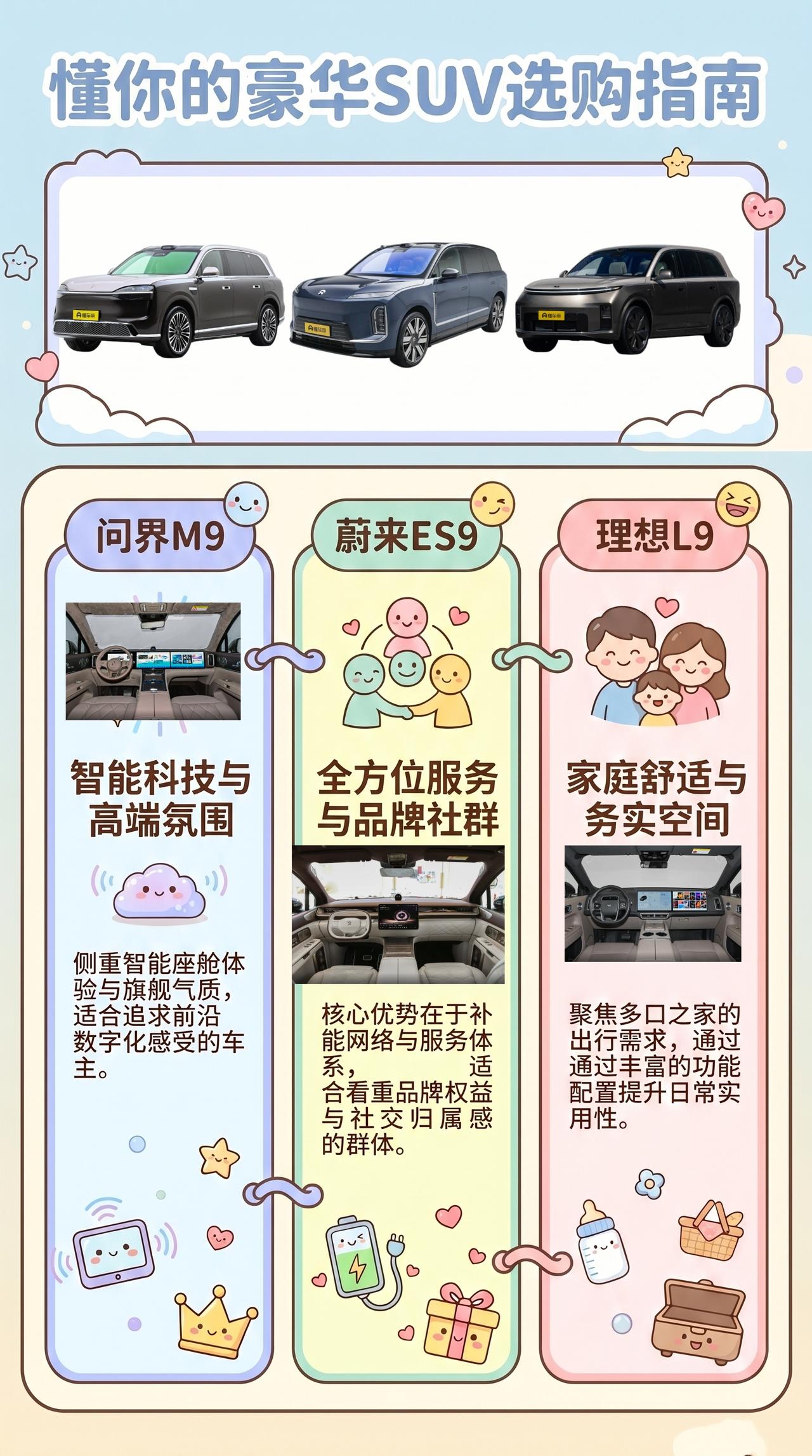 7【问界M9、蔚来ES9、理想L9谁的品牌溢价更能打动人？】
自主高端车型现在不