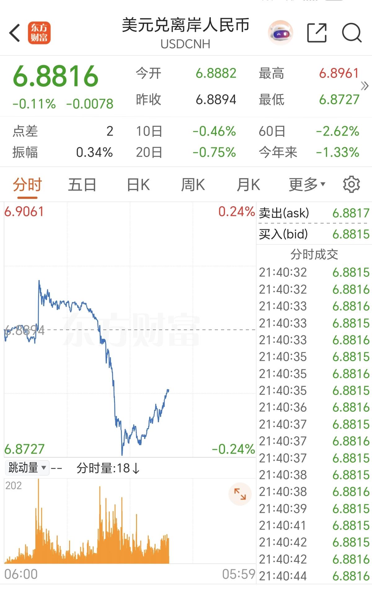 人民币升值，造纸涨价！

驱动事件，：2月24日，在岸人民币兑美元收盘价6.88