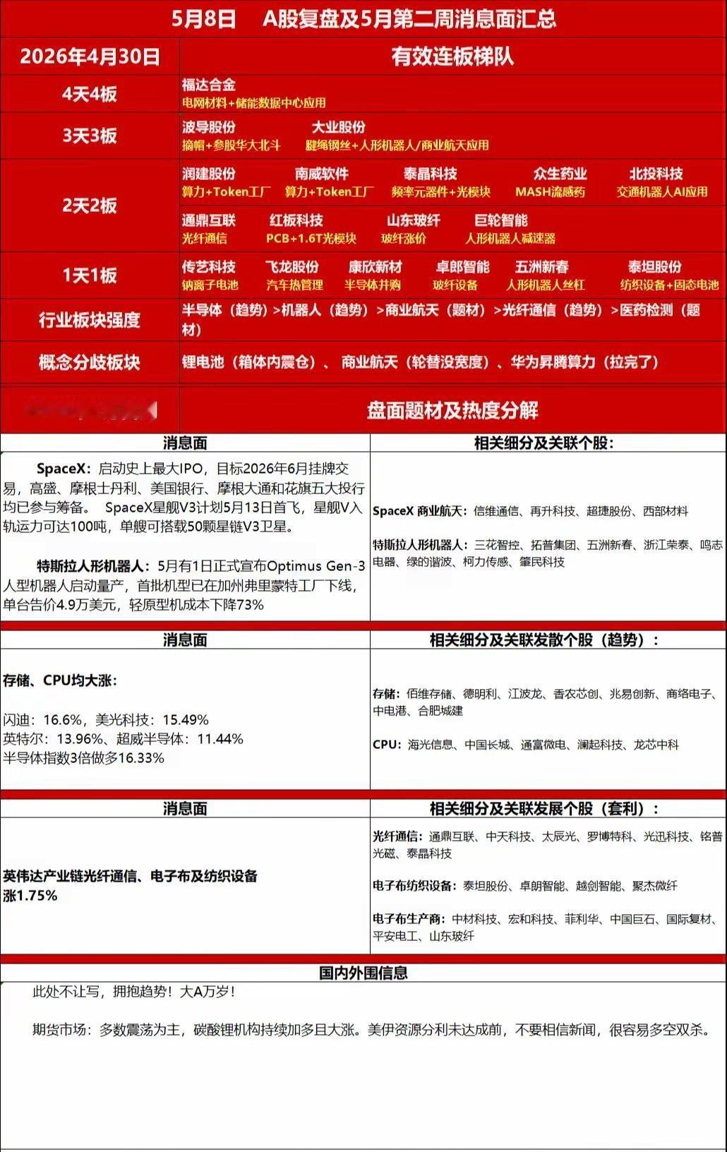 没有消息，就是最好的消息！资本的逐利性拥抱趋势。
