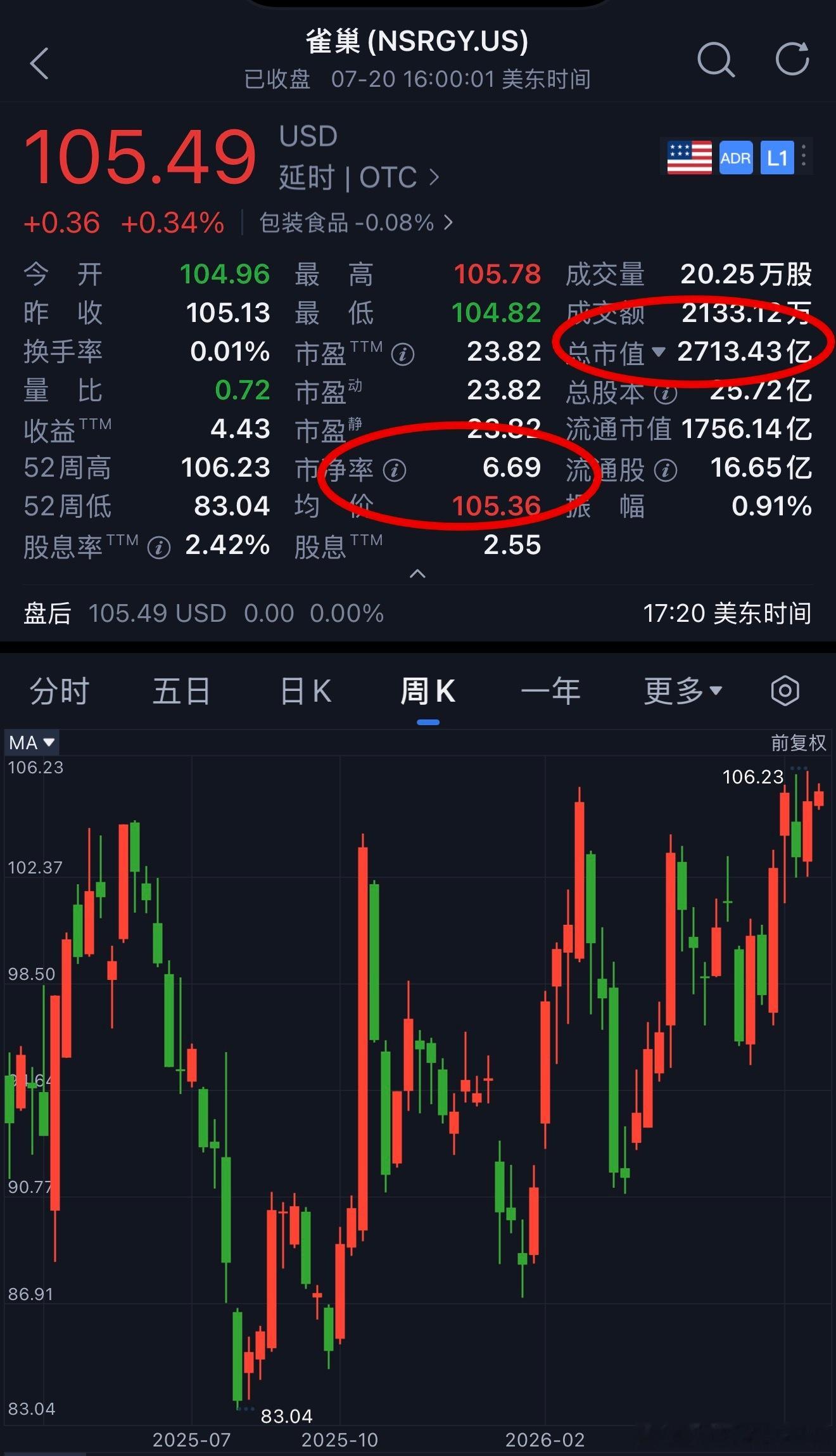 一、雀巢靠什么持续维持高净资产、稳定20%+长期ROE（杜邦拆解底层逻辑）（一）