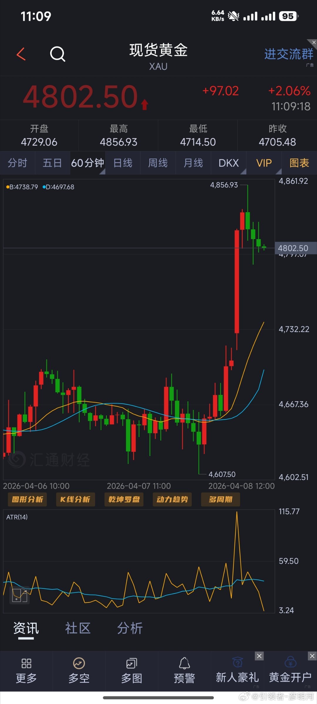 我觉得行情不会这么快在4800位置确定支撑，应该会补回一部分缺口让大多数人上车。