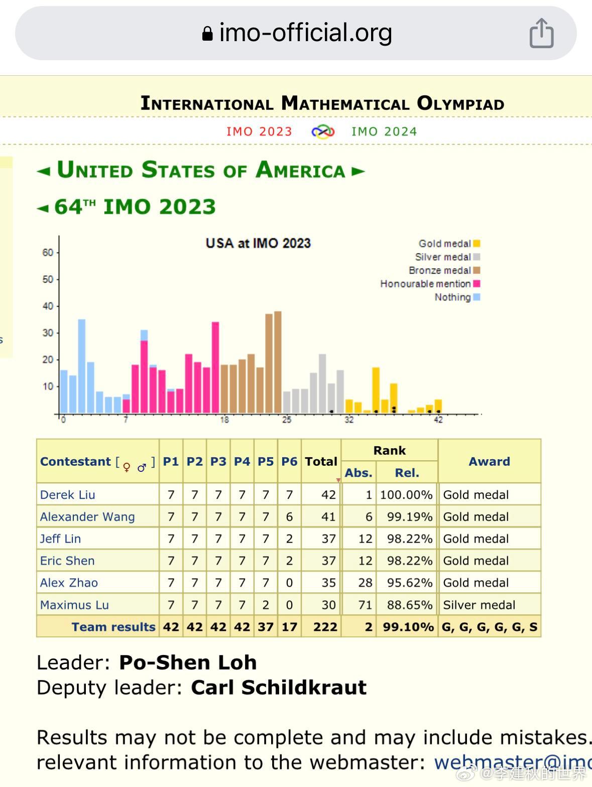 澄清一个事情，前段时间我贴的奥数的图片，还贴错了。正确的是第一张。嗯……全华班。