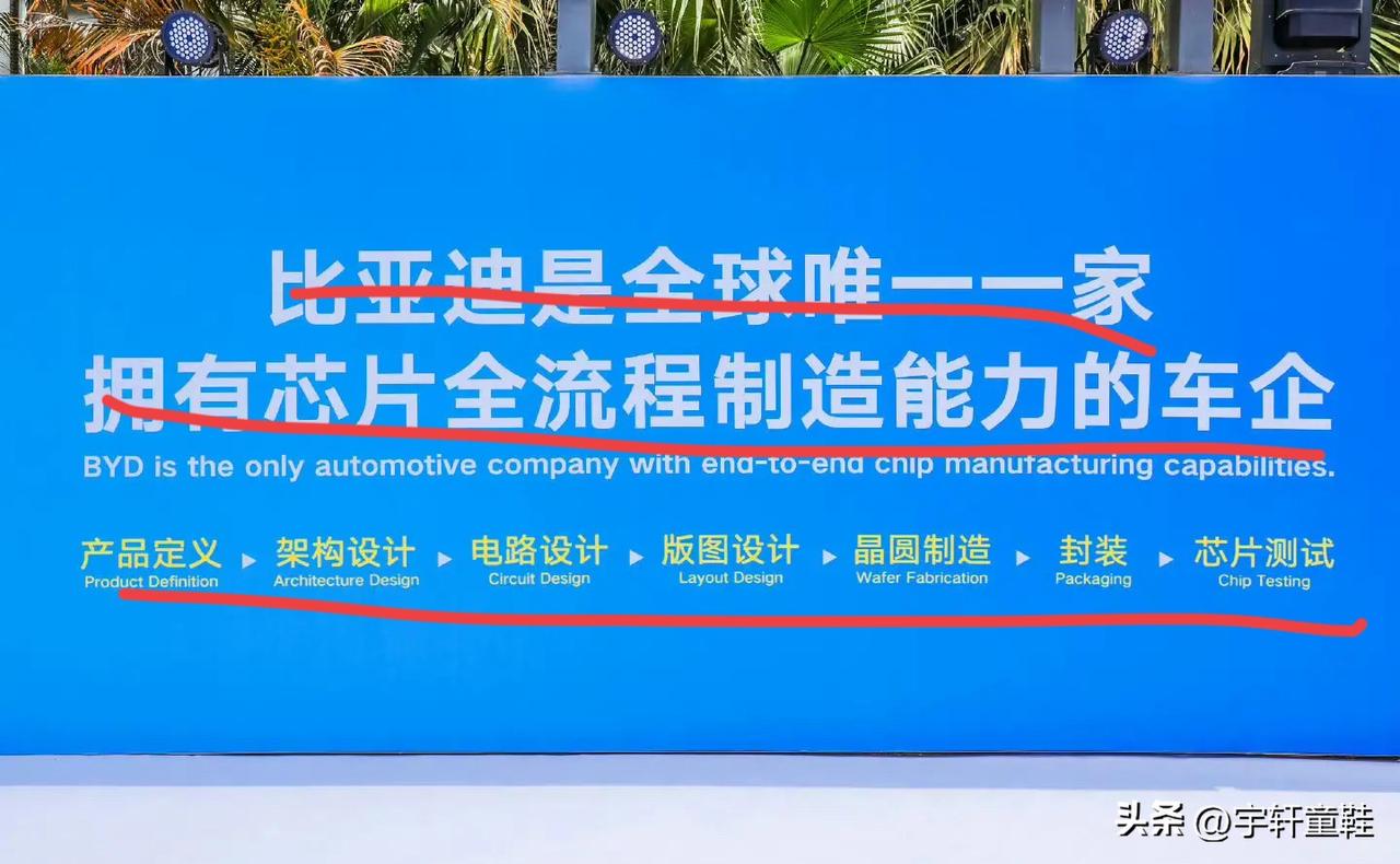 从产品定义->架构设计->电路设计->版图设计->晶圆制造->封装->芯片测试，