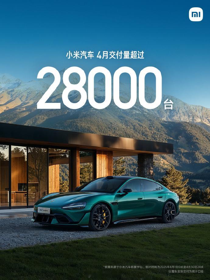 小米汽车四月交付超过了 2.8 万台。小米 SU7 Ultra 双风道前舱盖版已