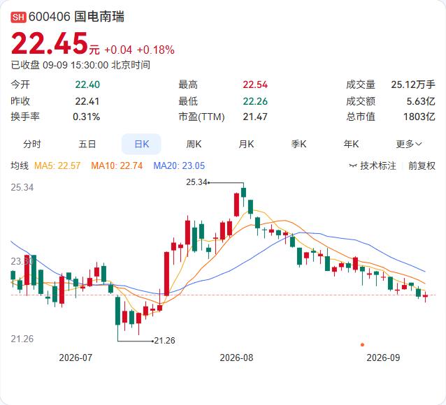 国电南瑞又啃下一块硬骨头，让新疆电网成为国家电网系统内首家完成采集系统安防架构升