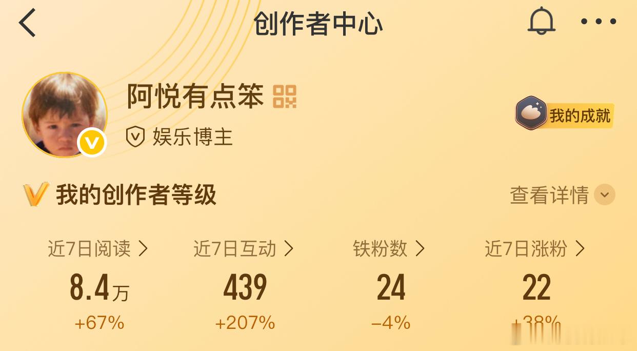 谁敢信 前几天参加婚礼去了 ydl随手发三天就八万多 可铁粉我是真养不成橙v红v