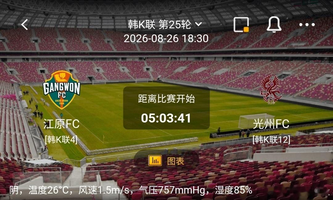 江原FC vs 光州FC1️⃣江原FC（韩K联）利好：主场战意十足，阵地攻防体系