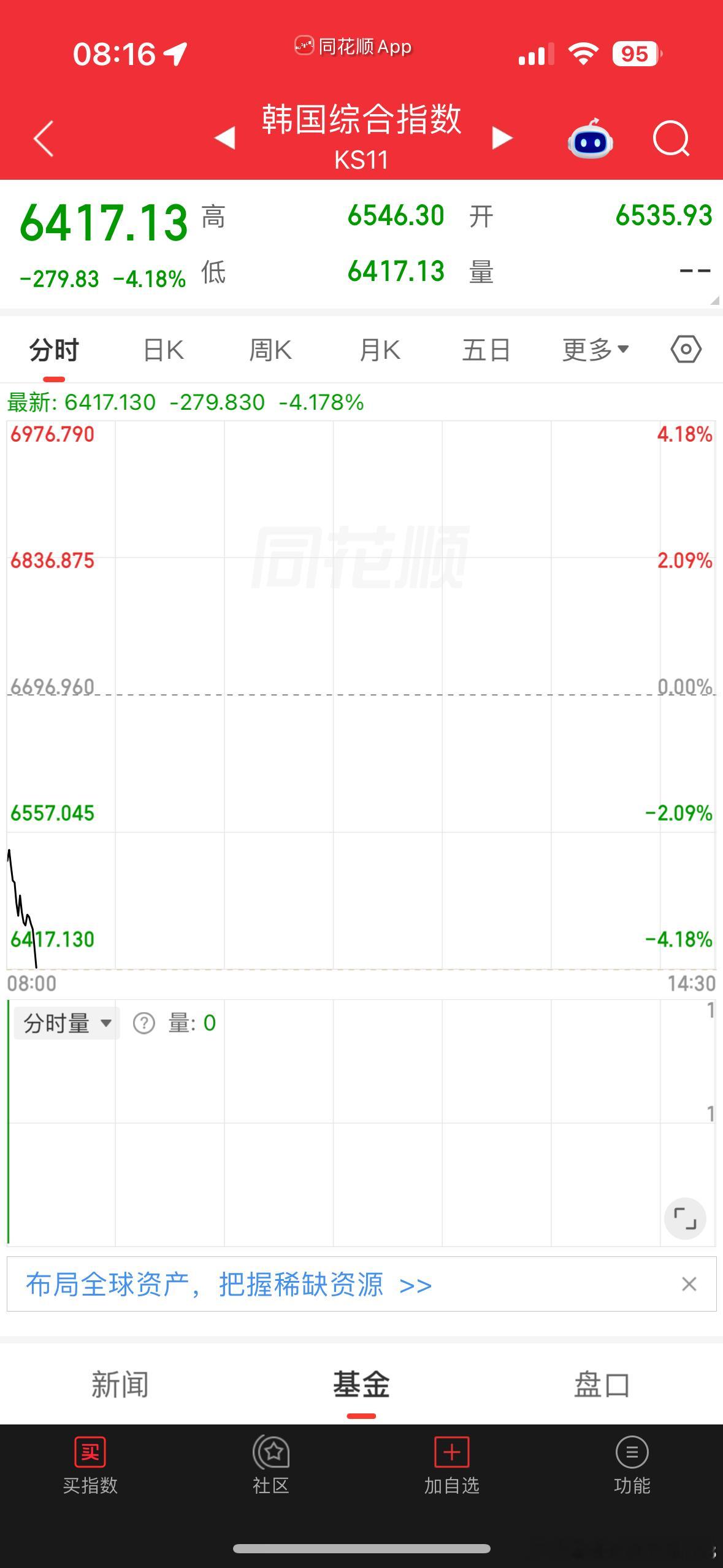 美日韩大利空。家人们，科技板块估计在劫难逃了。 