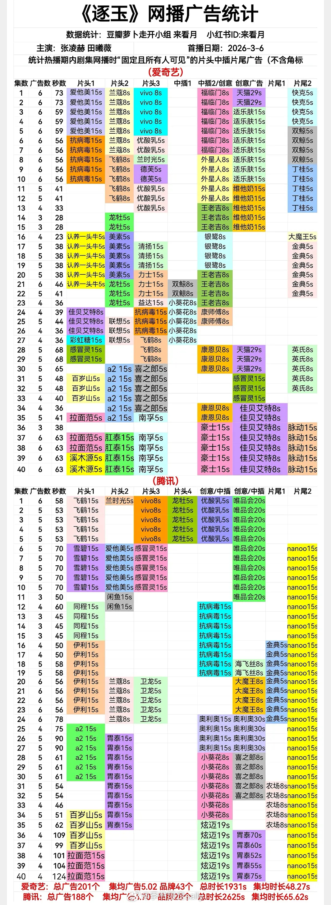 逐玉超点，全集有广 