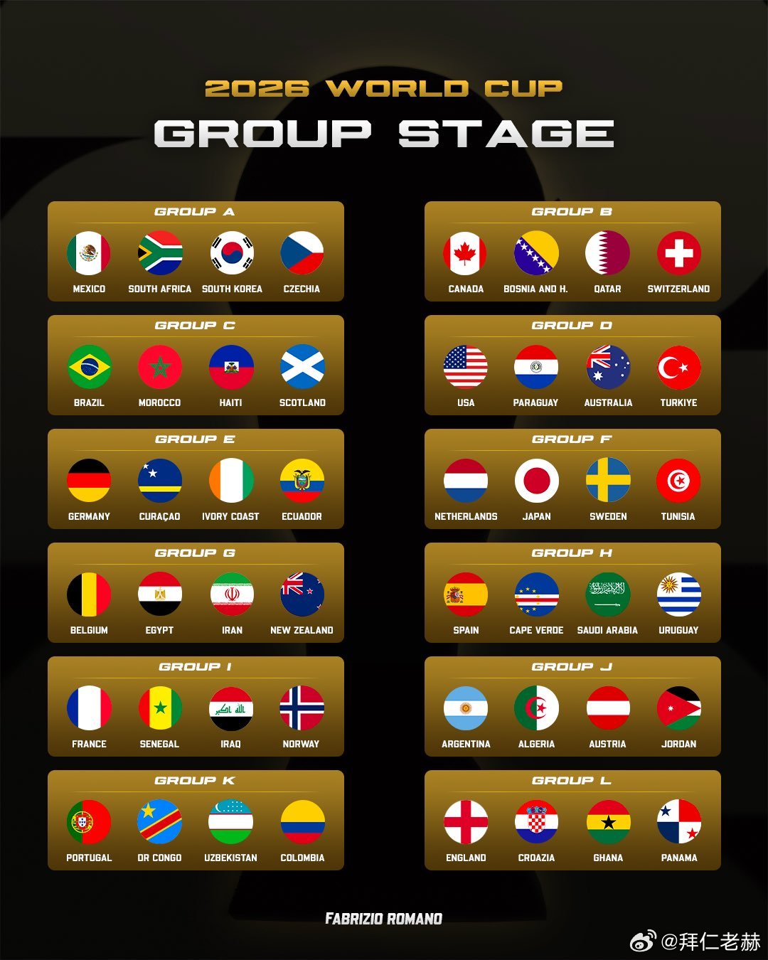 世界杯48队聚齐了！ 