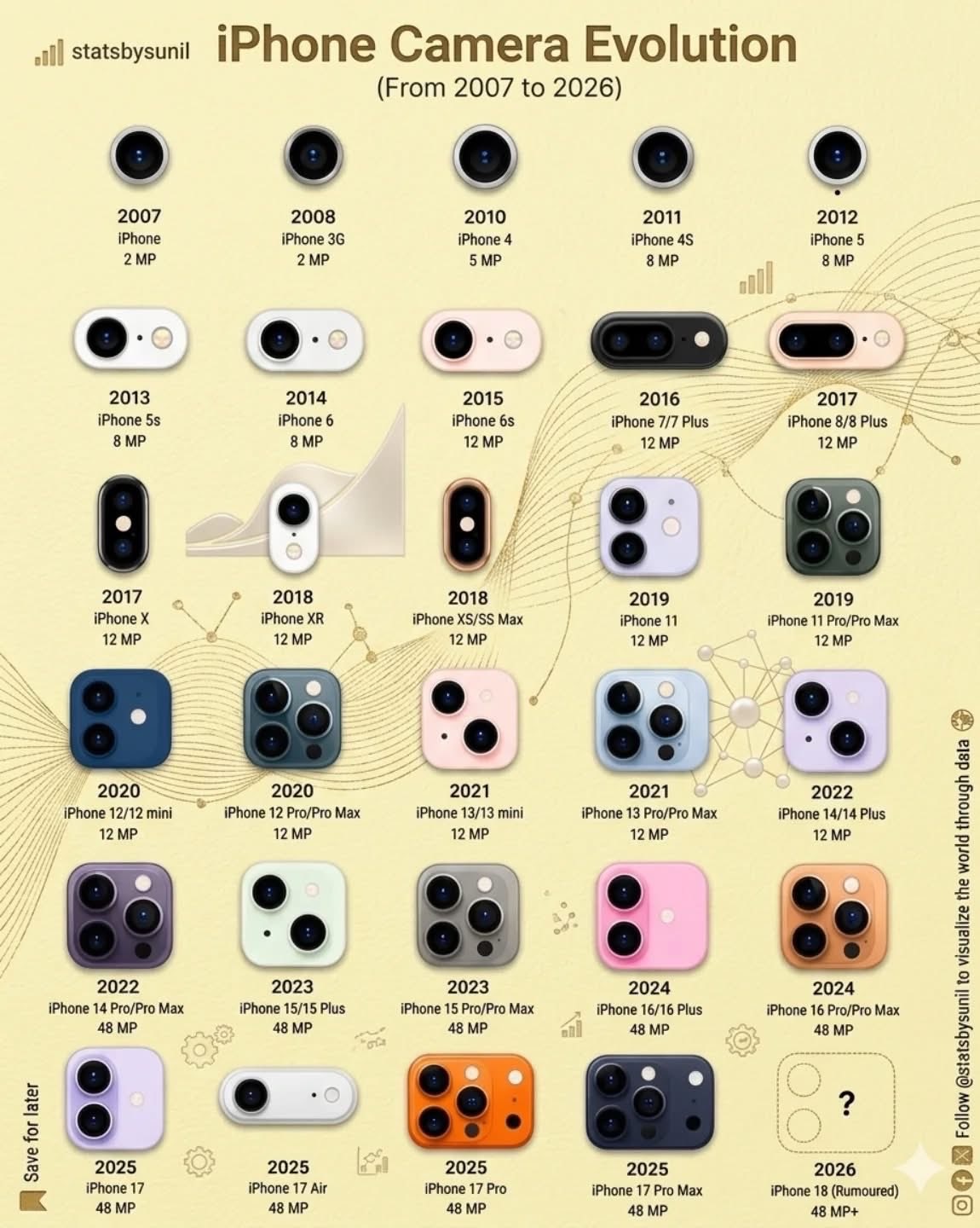 iPhone 相机发展历程（2007 年至 2026 年） 