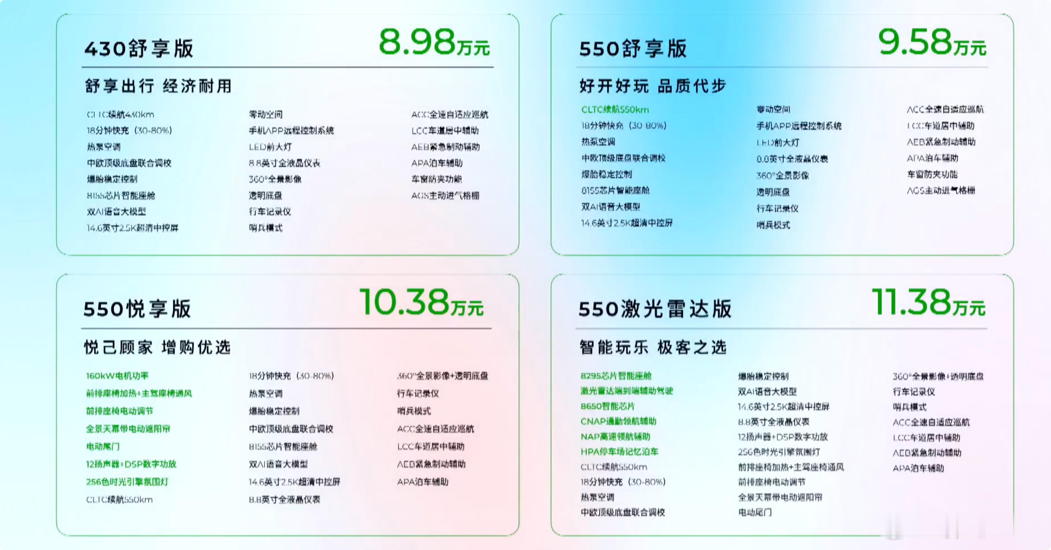 零跑简直就是价格屠夫，这个配置和价格，性价比拉爆了零跑B01还是太全面了10万买