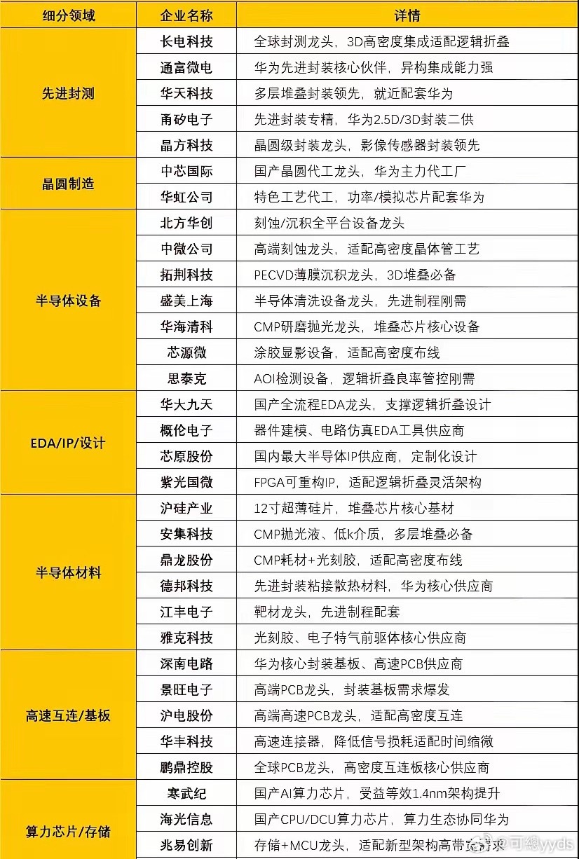 华为韬(τ)定律：晶体管密度提升55%，打破摩尔定律路径依赖 