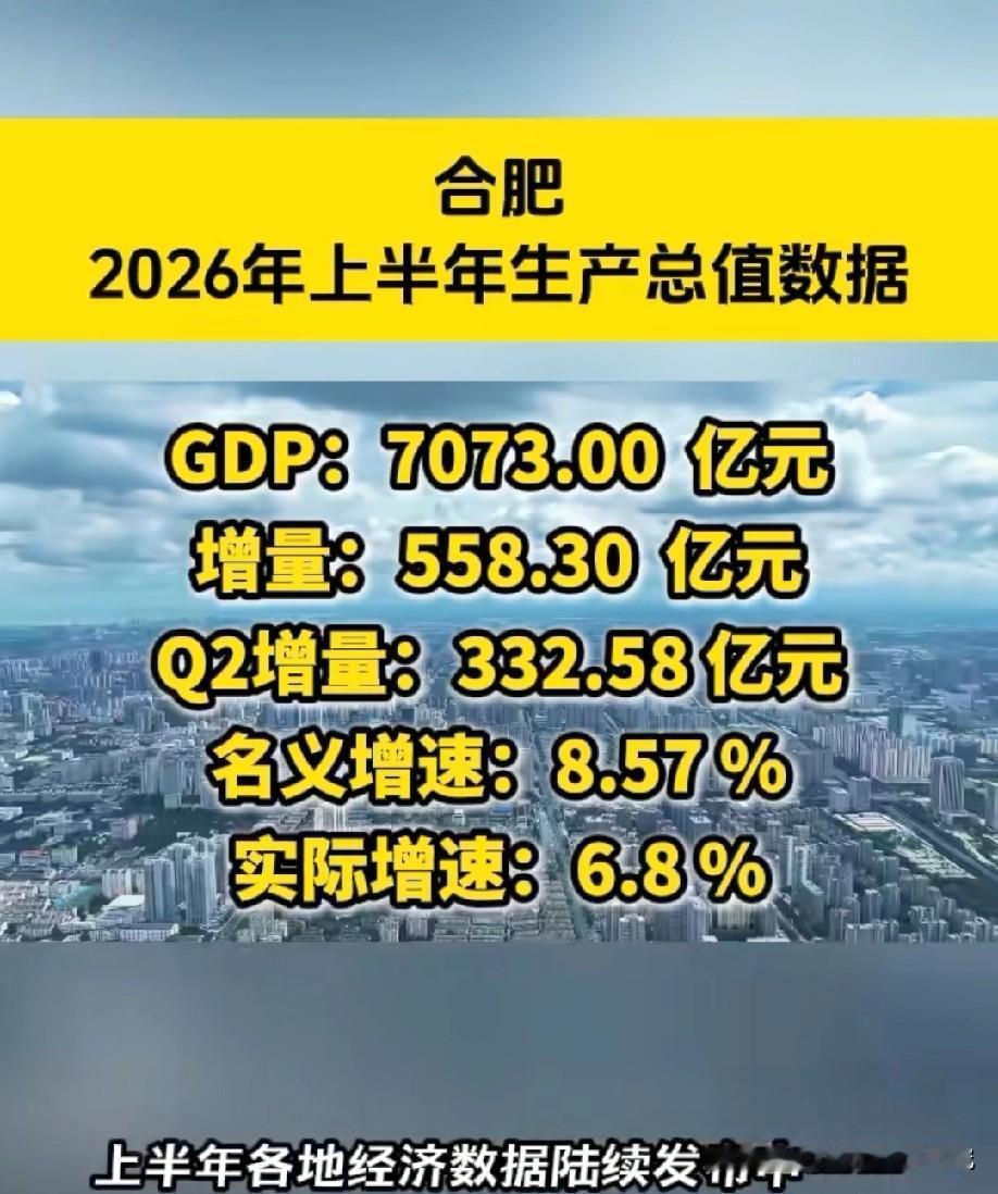 2026年上半年合肥市经济运行情况，合肥市上半年GDP达到了7073亿元人民币，