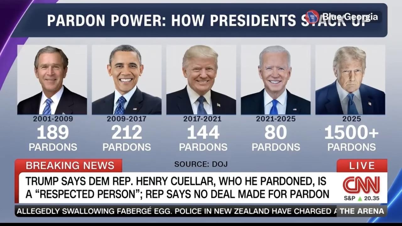 美国历史上没有哪位总统像特朗普那样滥用赦免权？

仅仅在2025年第二任期不足一