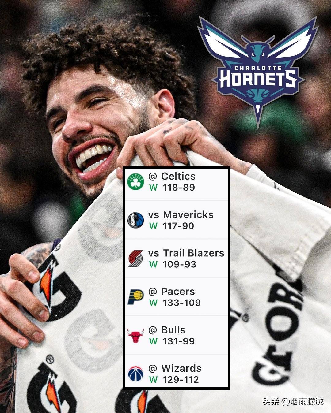 如今的黄蜂队很特别，这是要🔥一阵的节奏！

随着黄蜂队今天在客场以118比89