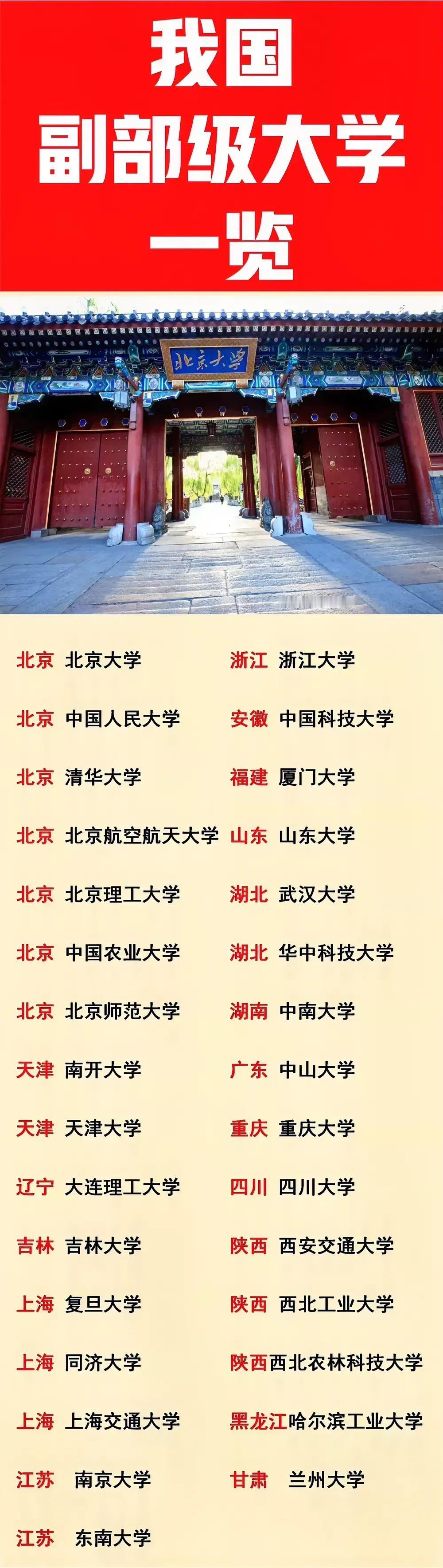 河南省：没有副部级大学；
河北省：没有副部级大学；
江西省：没有副部级大学；
山