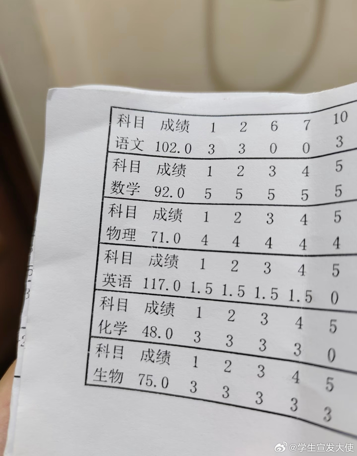 高三第一次考成这样还有救吗 ​​​