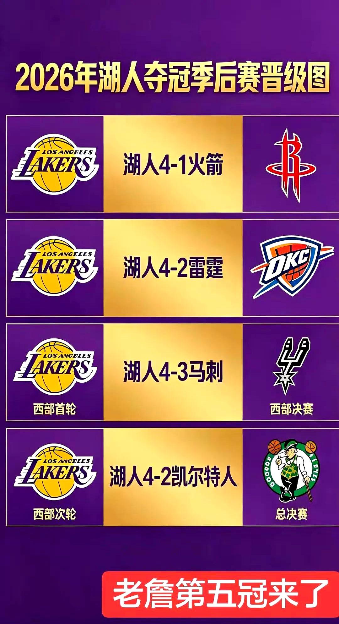 半夜刷到那张“湖人稳夺冠”的图时，花生米差点卡嗓子。
有人还煞有介事地喊“篮球G