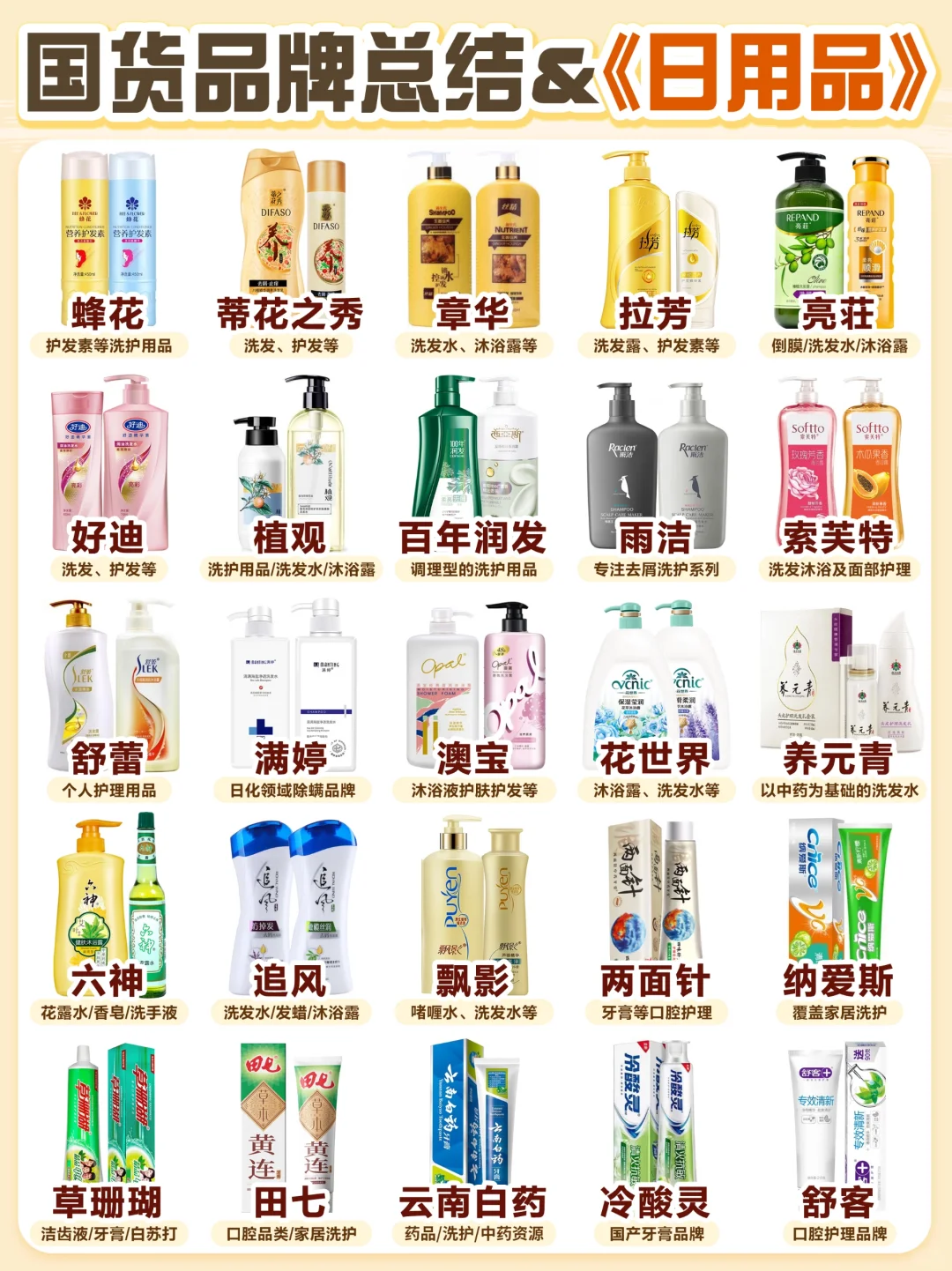 整理了一波国货品牌清单！涵盖225个品牌！