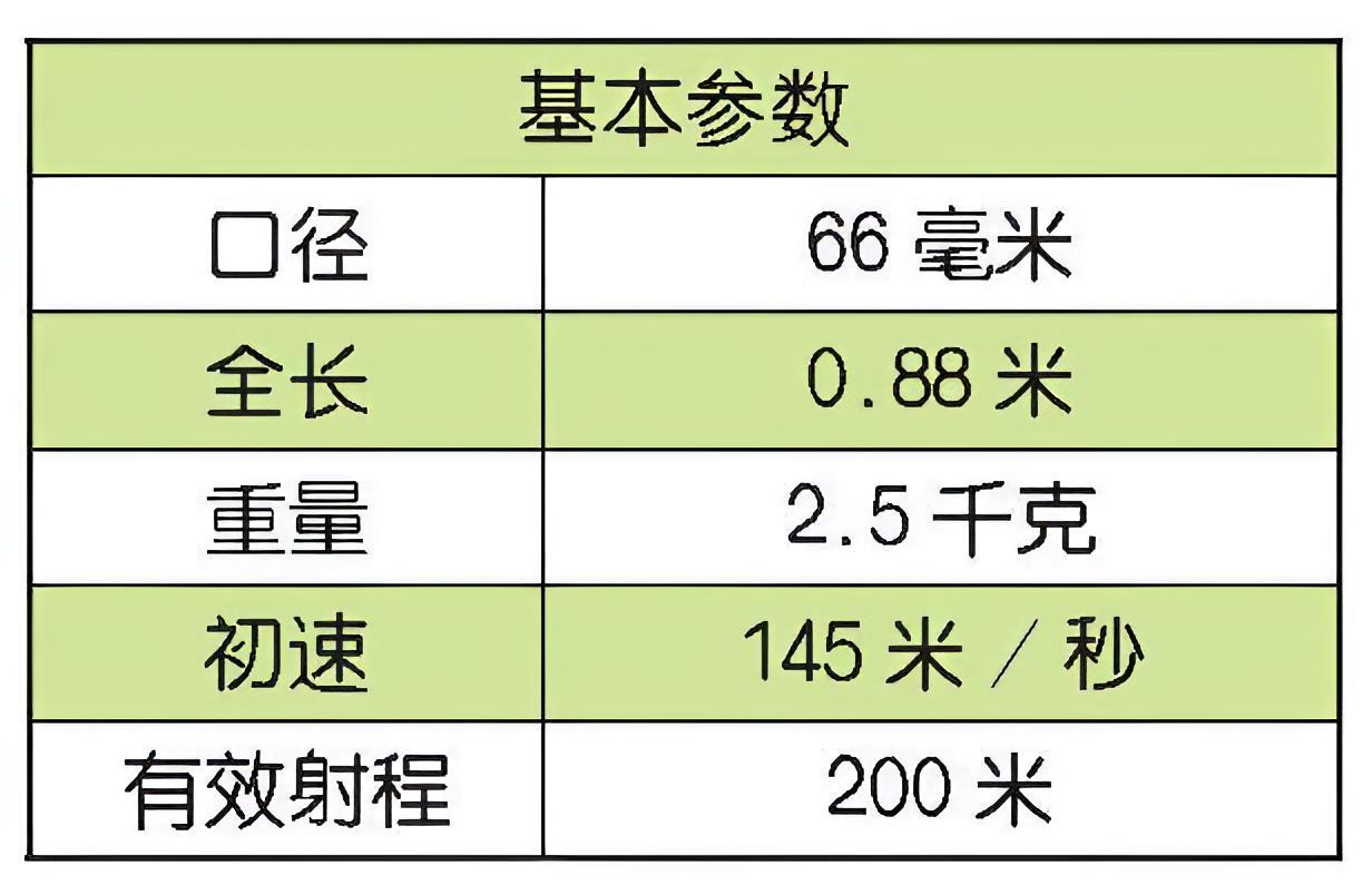 每天认识一件兵器 美国M72轻型反装甲武器M72轻型反装甲武器（M72 Ligh