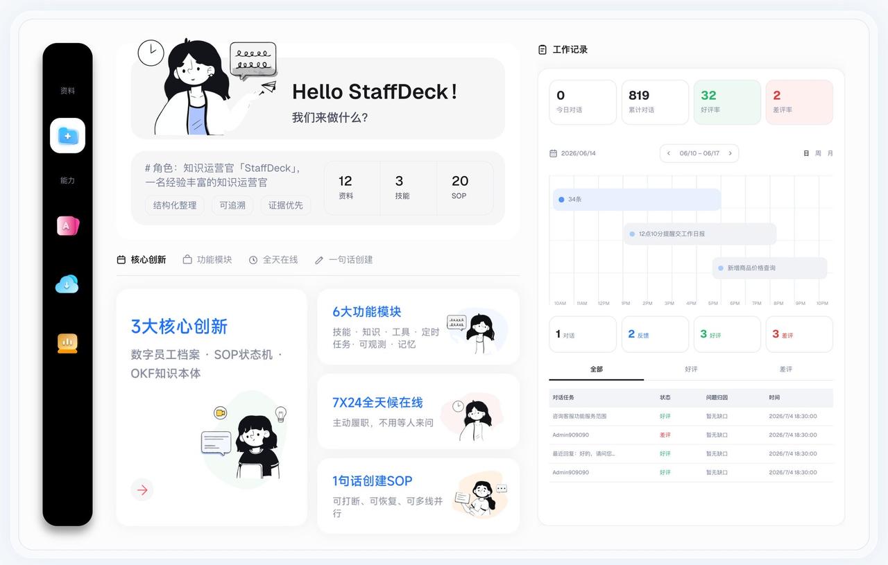 StaffDeck
一个企业级"数字员工"平台，帮助专业人把工作经验、业务流程和