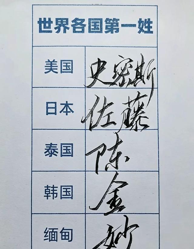 冷知识：中国现在的“第一大姓”其实是“王”，不是李也不是张，人口已经破亿了。
