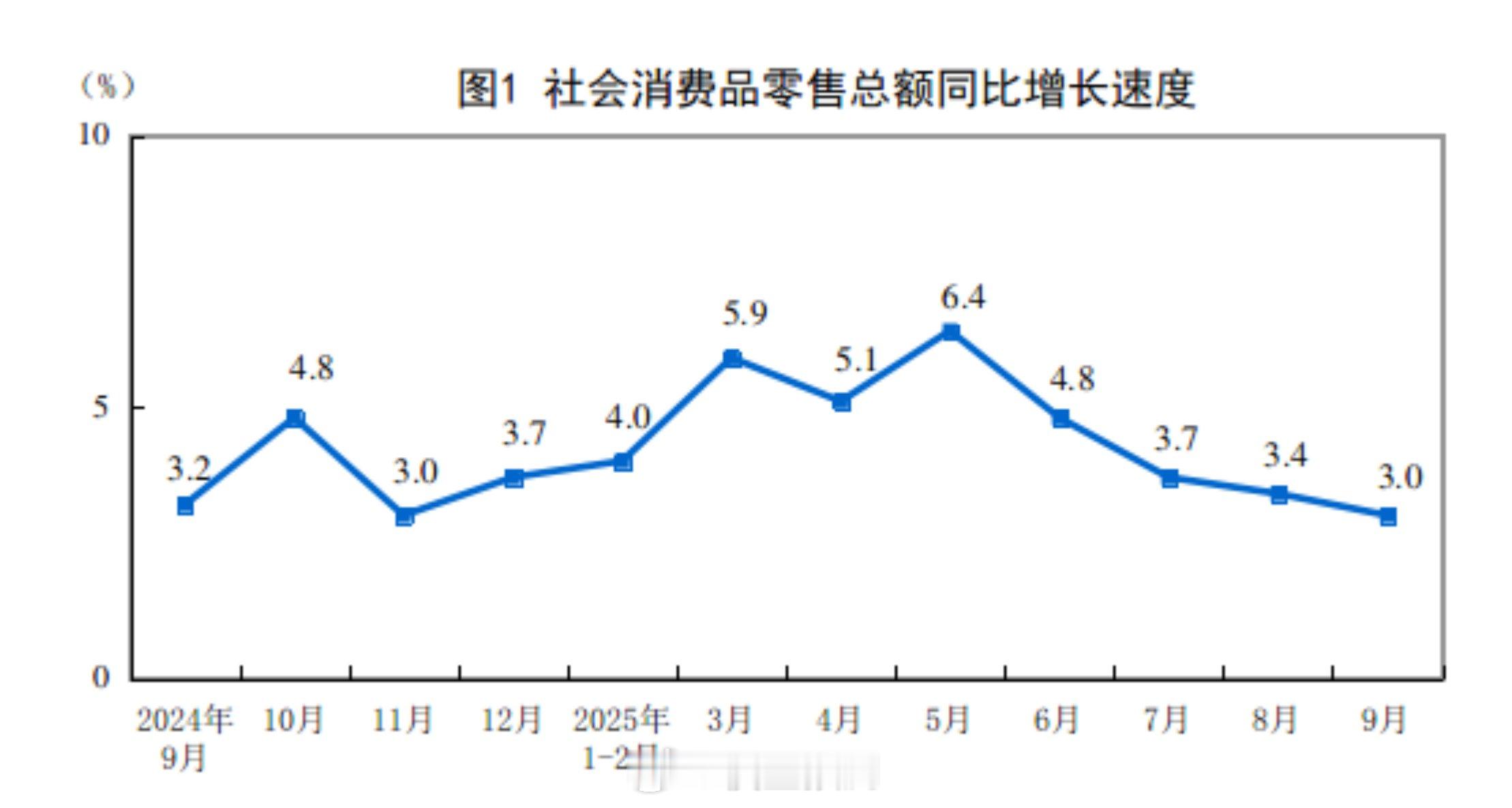 消费、投资和工增！预测今年可以稳稳实现GDP的目标。 ​​​