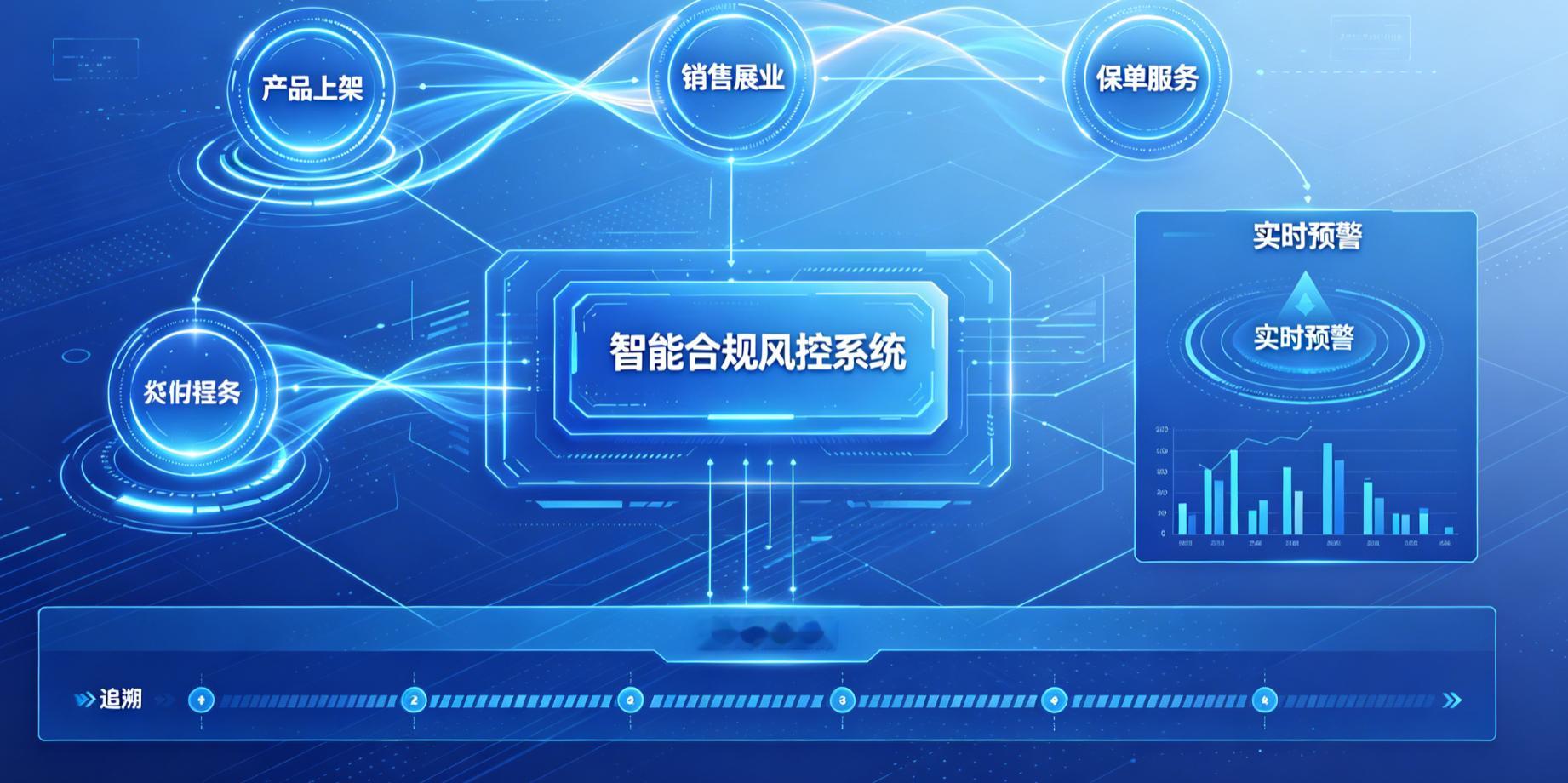 叮咚保险经纪怎样用科技赋能合规管理？智能化系统强化风控能力随着保险中介行业数字化
