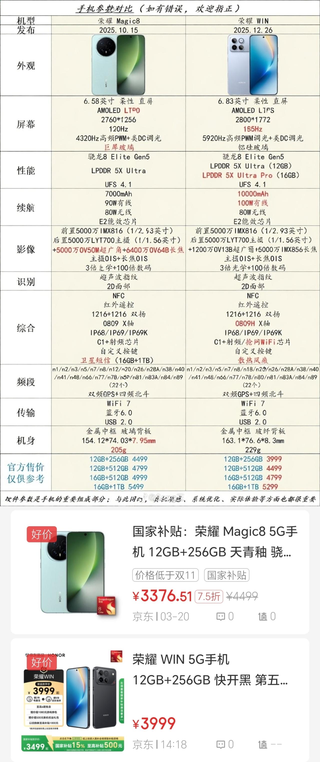 万万没想到[捂脸]荣耀WIN现在竟然压荣耀Magic8一头，简直是“倒反天罡”[