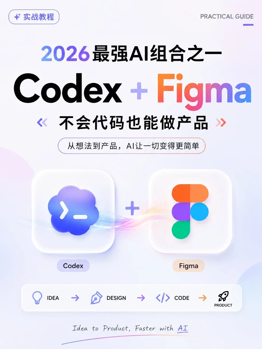 2026最强AI组合！5个案例讲透Codex+Figma How I AI