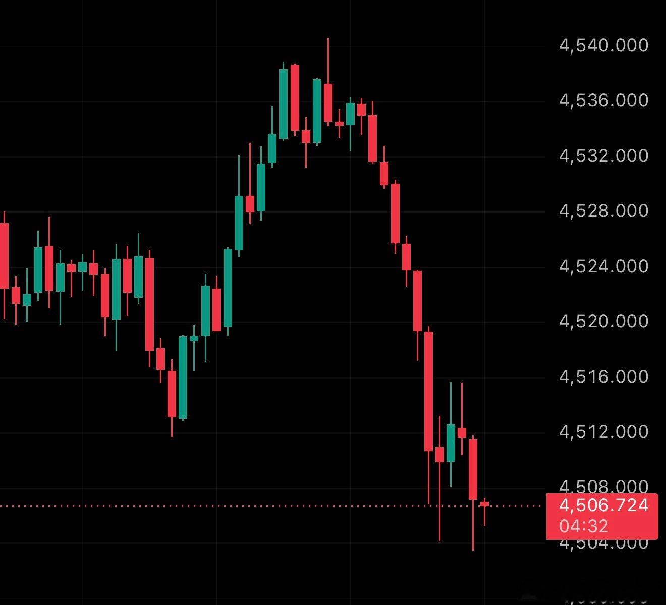 黄金  我说过了，我的位置从来不是随便给一个的。4512 给到 4540、450