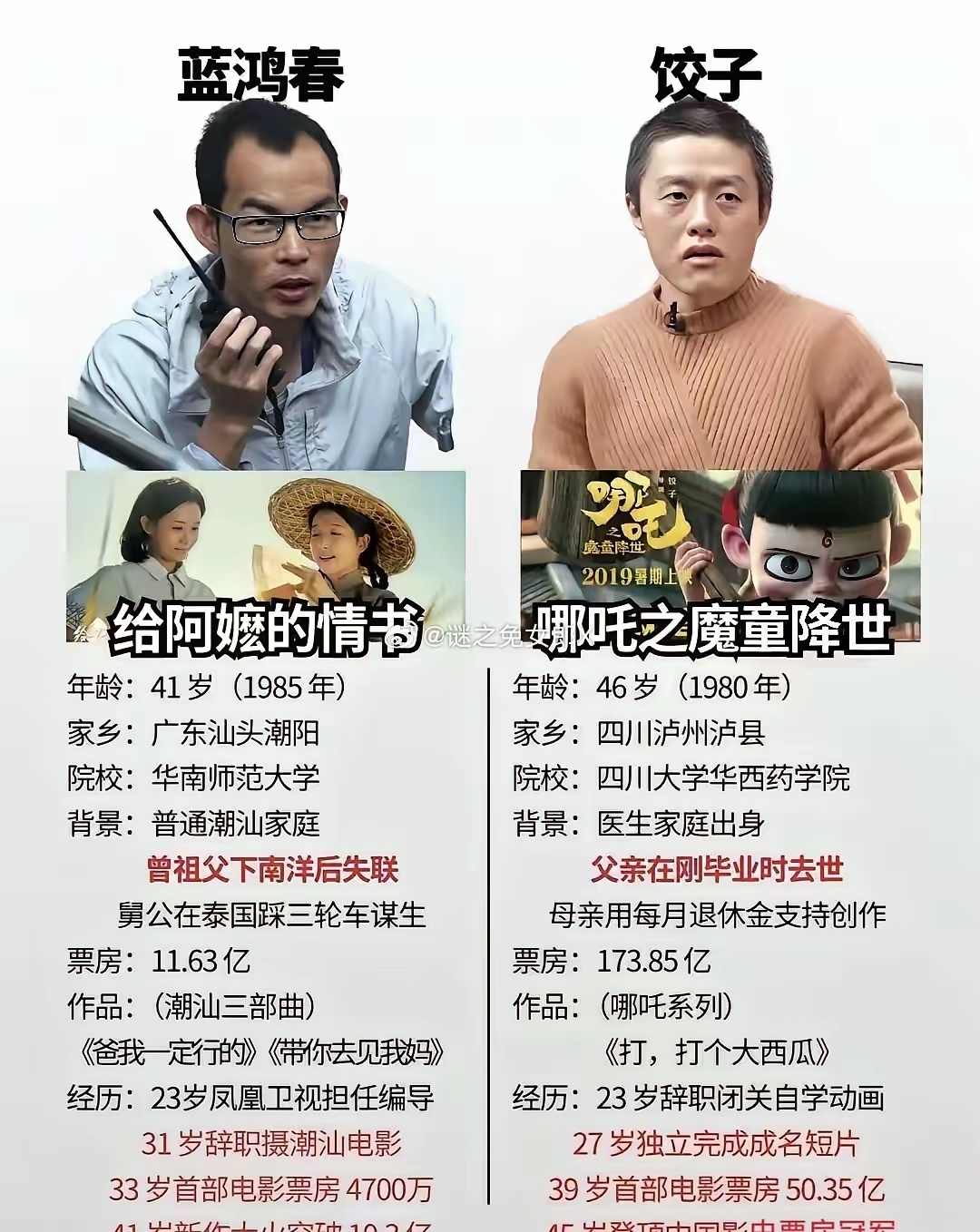 哪吒证明了中国电影的技术没有问题，阿嬷证明了中国电影的剧情没有问题，那么问题在哪