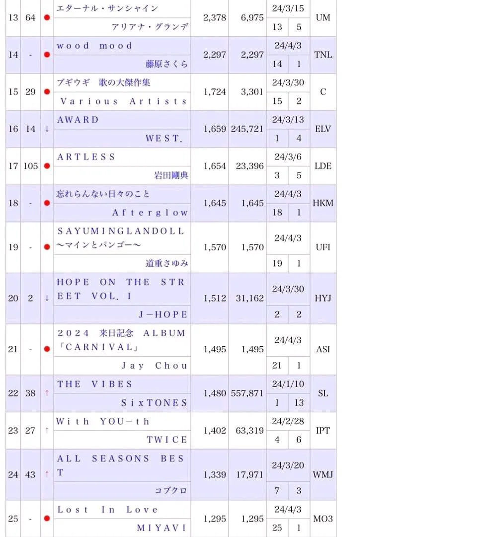 周杰伦居然又进 O 榜，周杰伦日本演唱会到底日本人去看的多不多？ ​​​